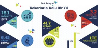 Türk Telekom 2017 Finansal Sonuç İnografik