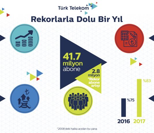 Türk Telekom 2017 Finansal Sonuç İnografik