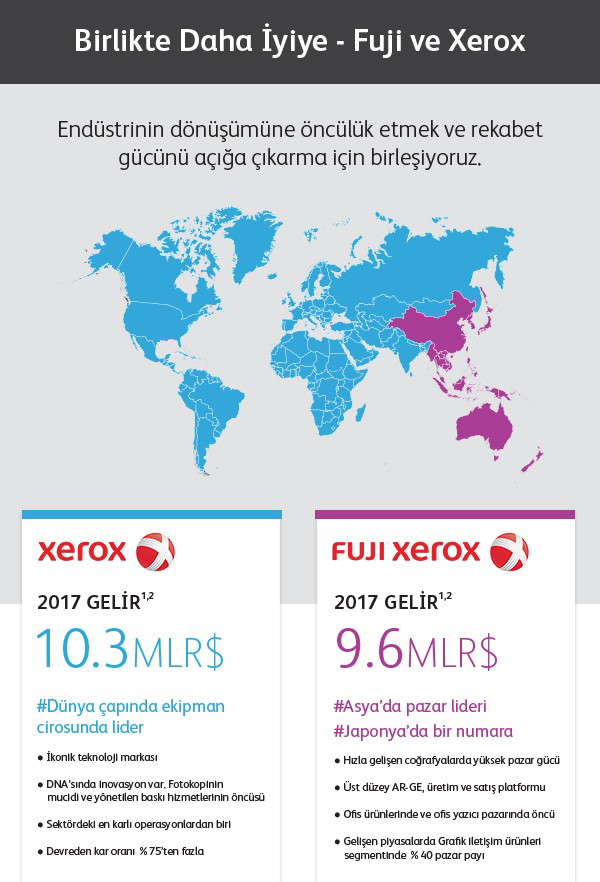 Fuji Xerox